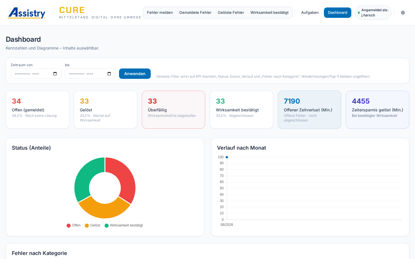 CURE Live-Dashboard mit offenen Fehlern und Auswertungen